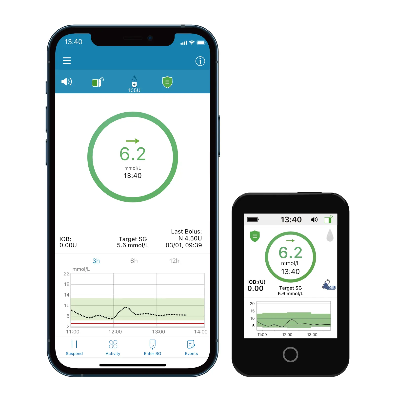 WW NanoPump NanoCGM EasyPatch PDM copie